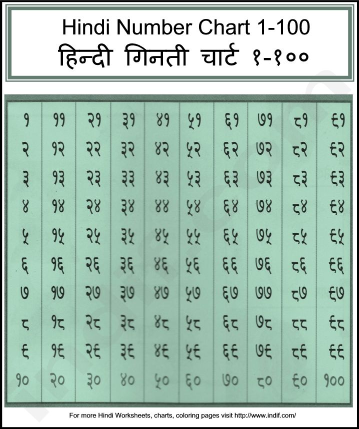Numbers In Hindi 1 To 100