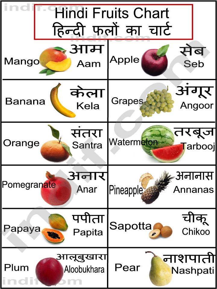 Hindi Fruits Chart