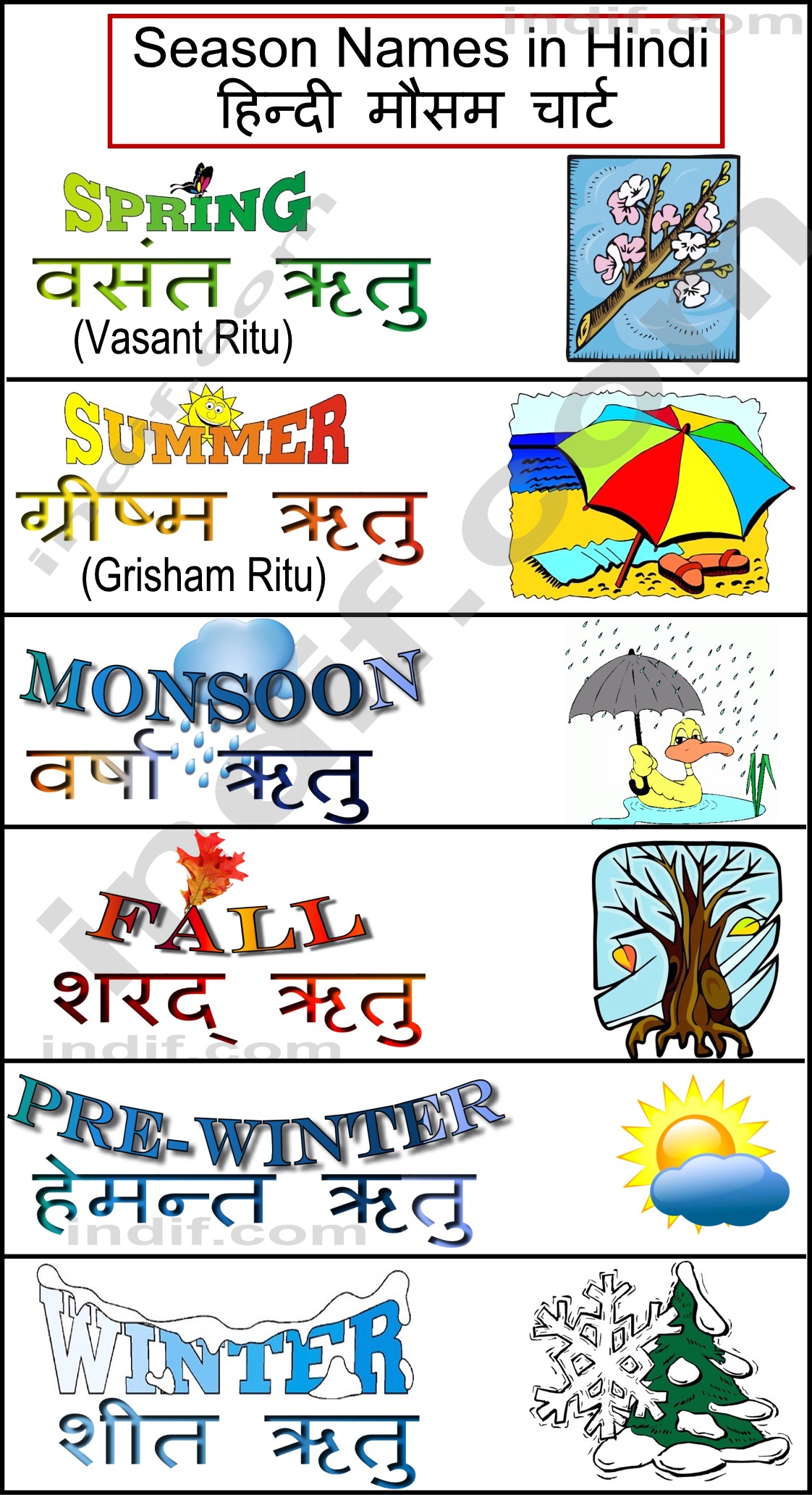 Hindi Seasons Chart