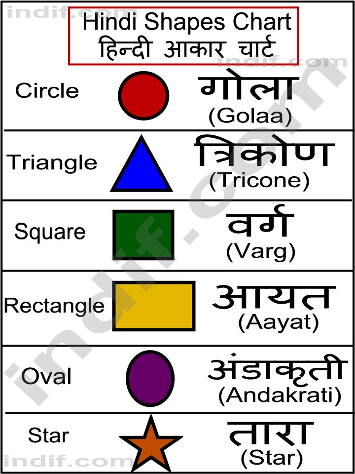 Hindi Shapes Chart