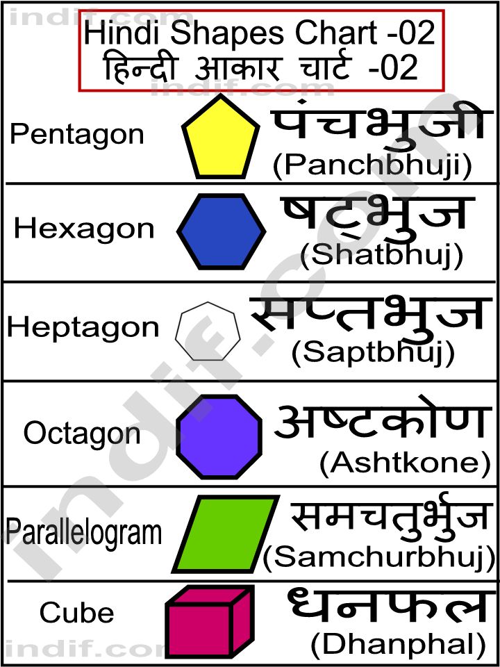Hindi Shapes Chart