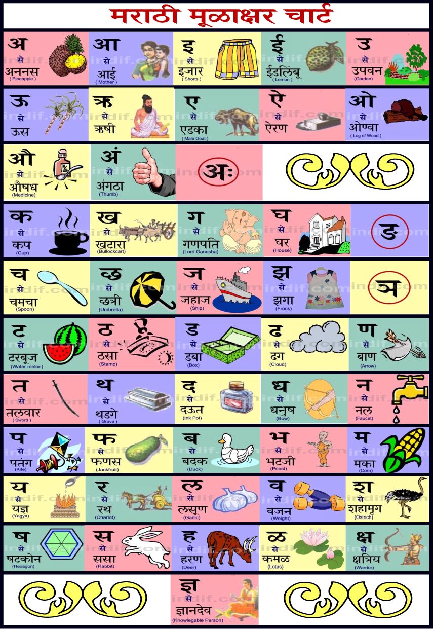 Marathi Alphabets Varnmala Chart With Pictures