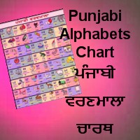 Learn Punjabi and Gurmukhi Script, Read and Write Punjabi