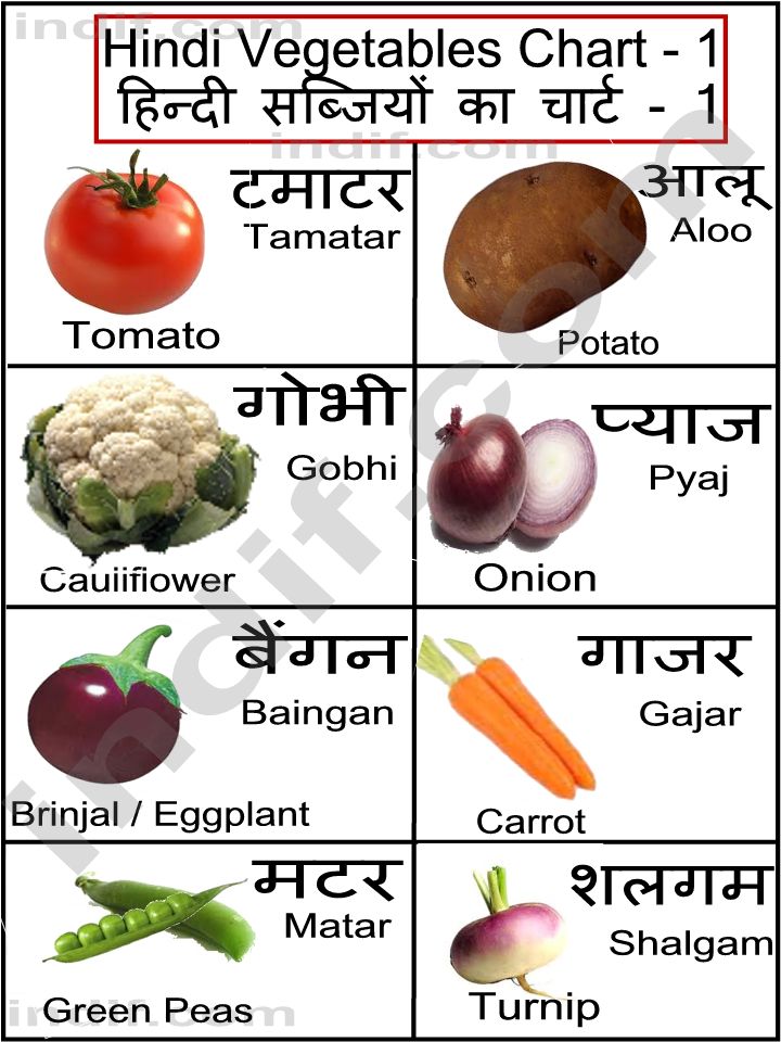 Hindi Vegetables Chart