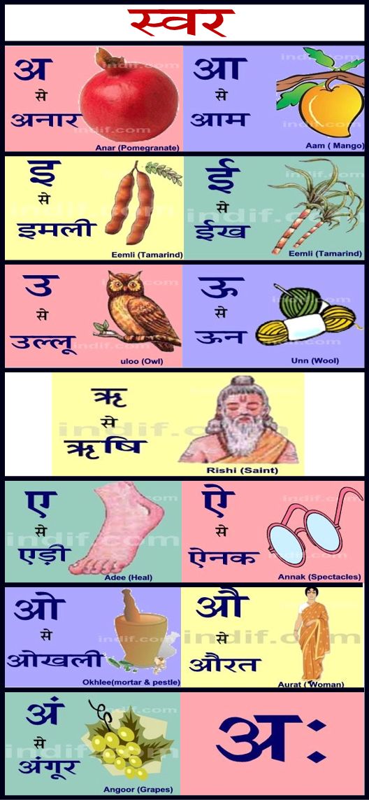 Hindi Swar Chart