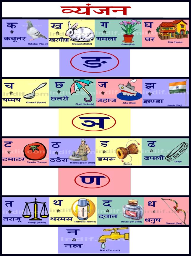 hindi alphabets chart hindi vyanjan chart page 1