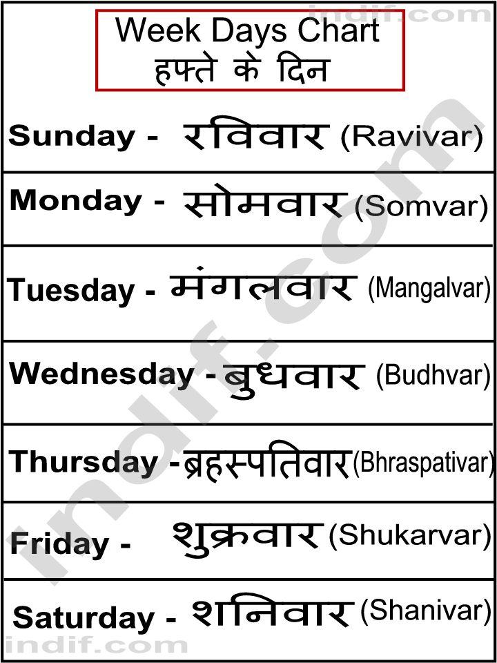 Week Days in Hindi,हफ्ते के दिन चार्ट