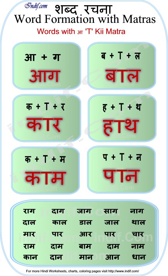 2 Letter Hindi Words Without Matra